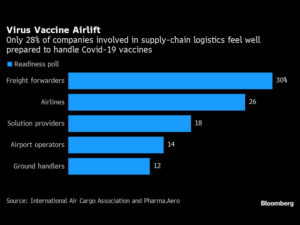 The Vaccine Cargo Cavalry Prepares for Historic Airlift