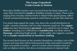 Cargo unpacked