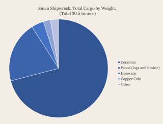 Cargo weight