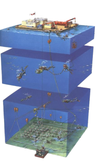 Traditional underwater excavation methodspixianai