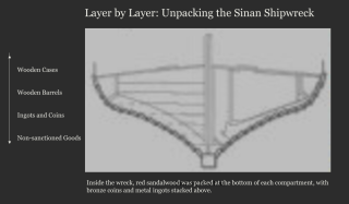 Unpacking sinan shipwreck